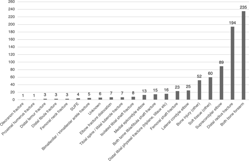 Figure 2 