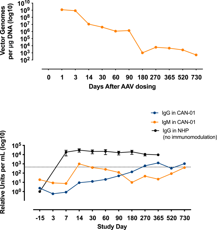 Figure 6