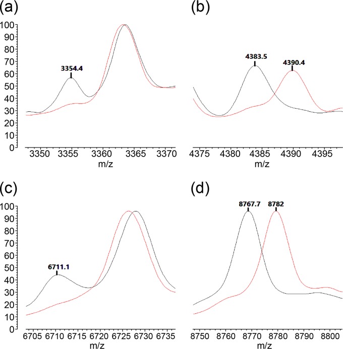 FIG 4