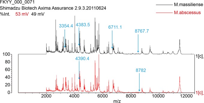 FIG 3