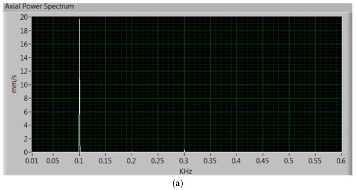 Figure 18