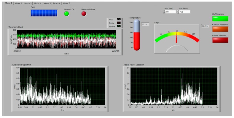 Figure 12