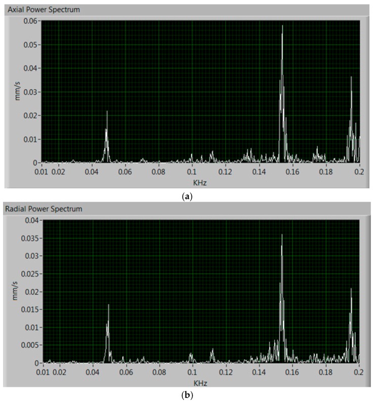 Figure 23