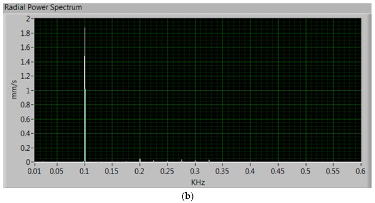 Figure 18