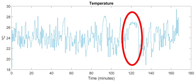 Figure 21