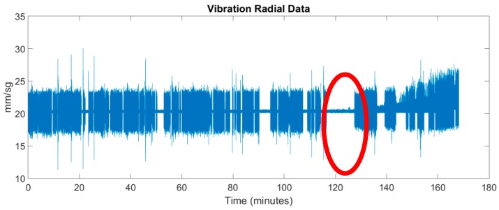 Figure 22