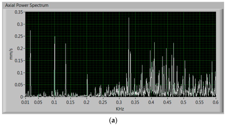 Figure 17