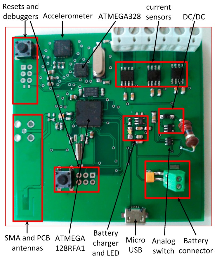 Figure 3