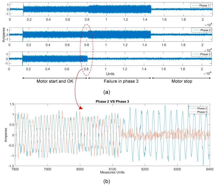 Figure 19