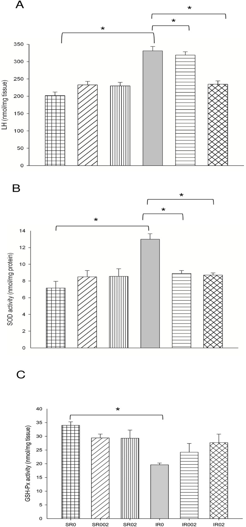 Fig 5