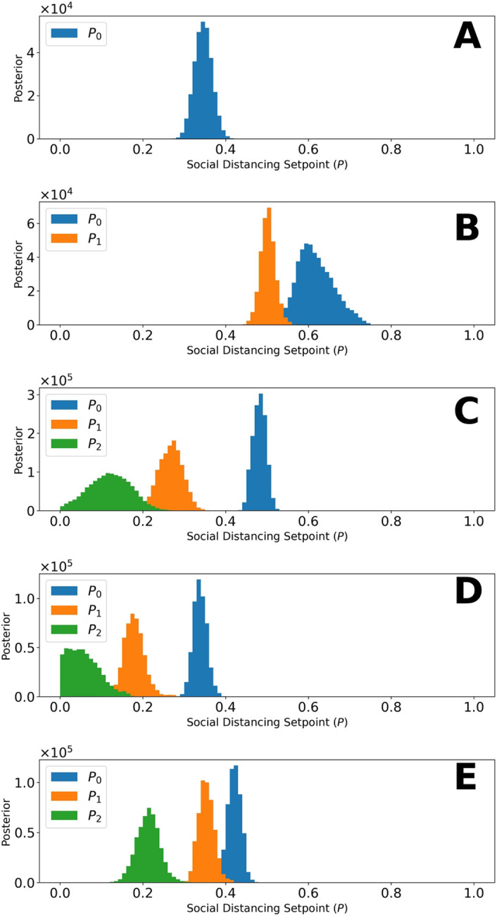 Figure 4: