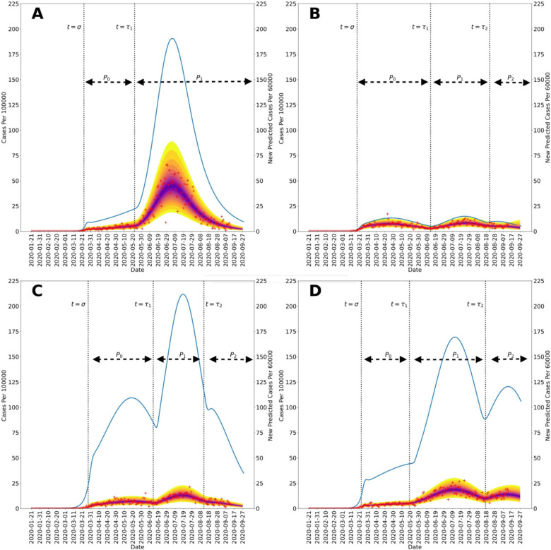 Figure 3: