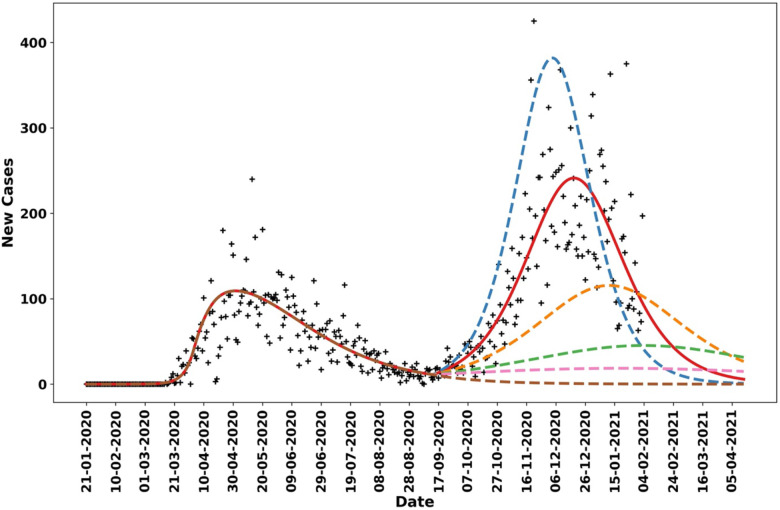 Figure 6: