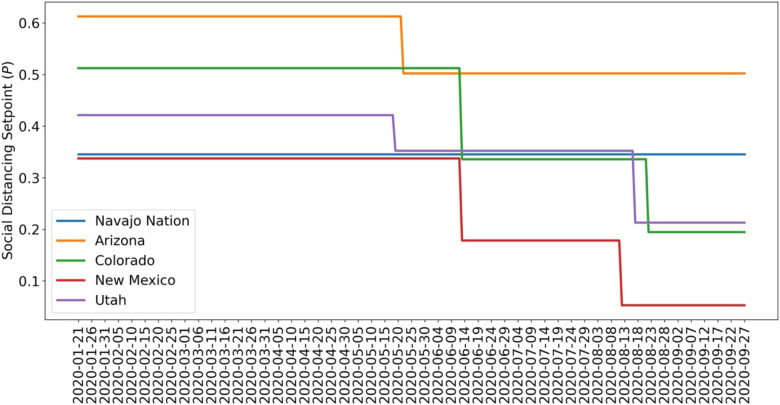 Figure 5: