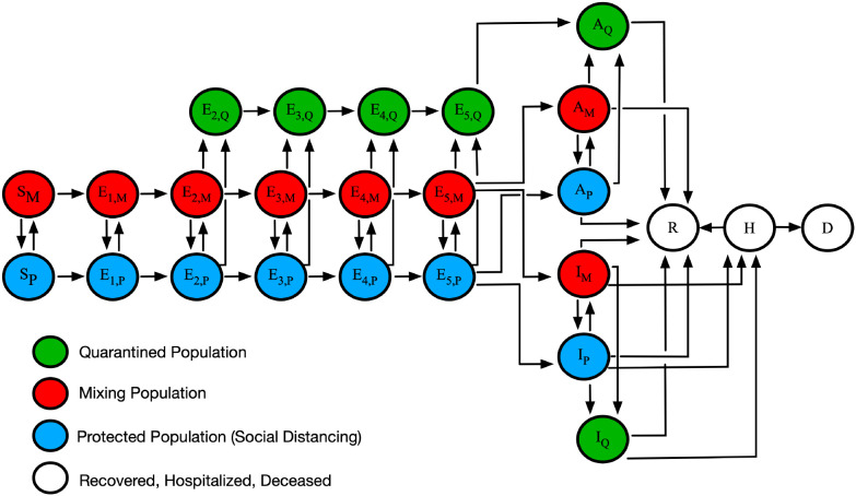 Figure 1: