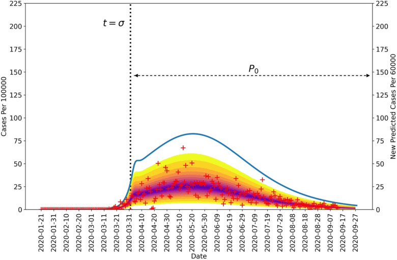 Figure 2: