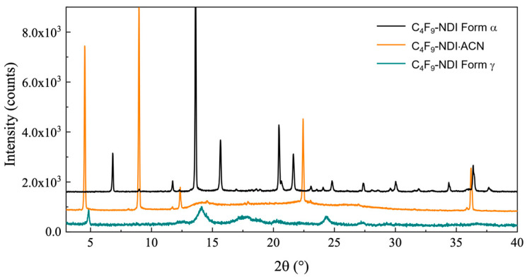 Figure 9