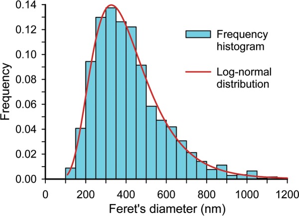 Figure 2.