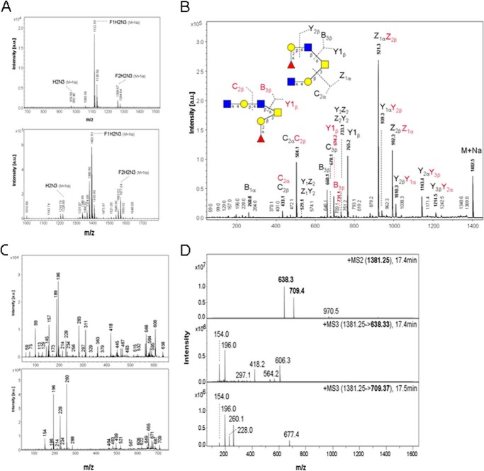 FIGURE 6.