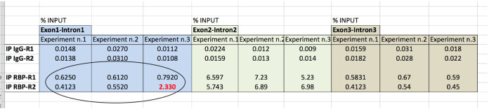 Figure 7.