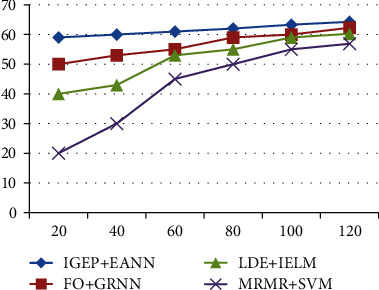 Figure 10