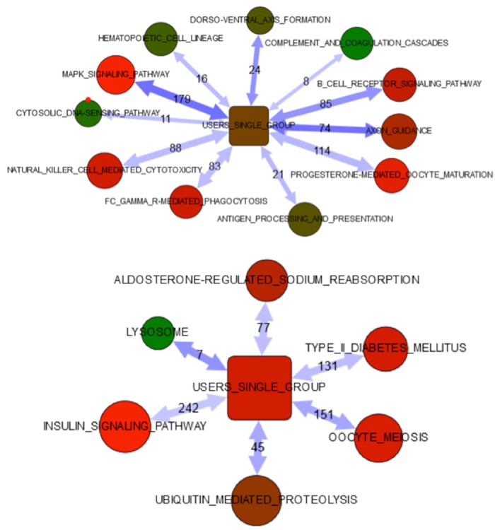 Fig 11