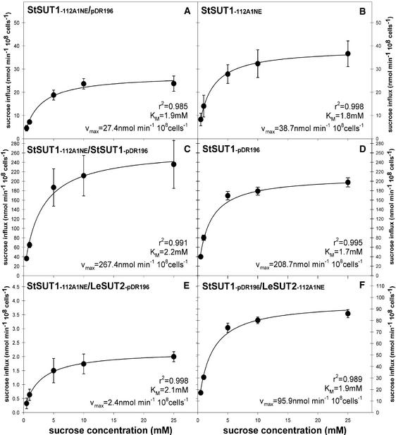 Figure 6.