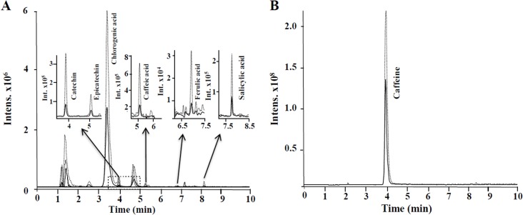 Fig 7