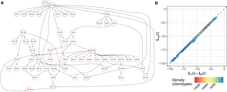 Fig 4