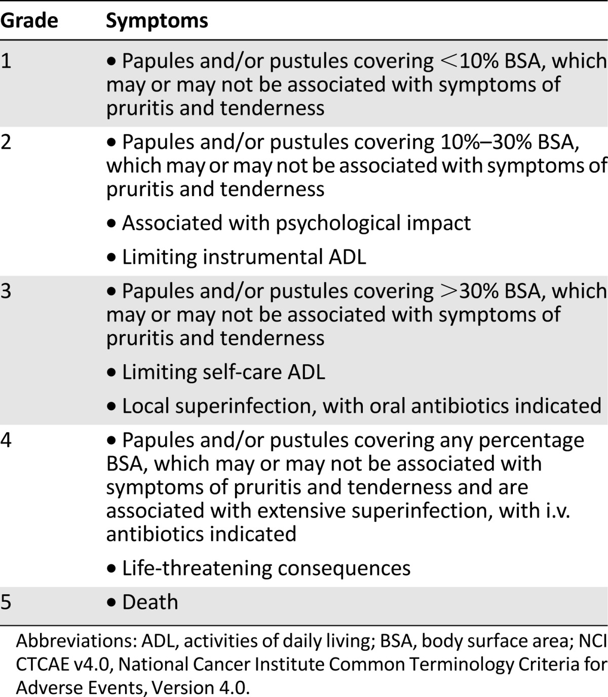 graphic file with name theoncologist_1651t1.jpg