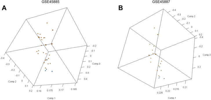 FIGURE 3