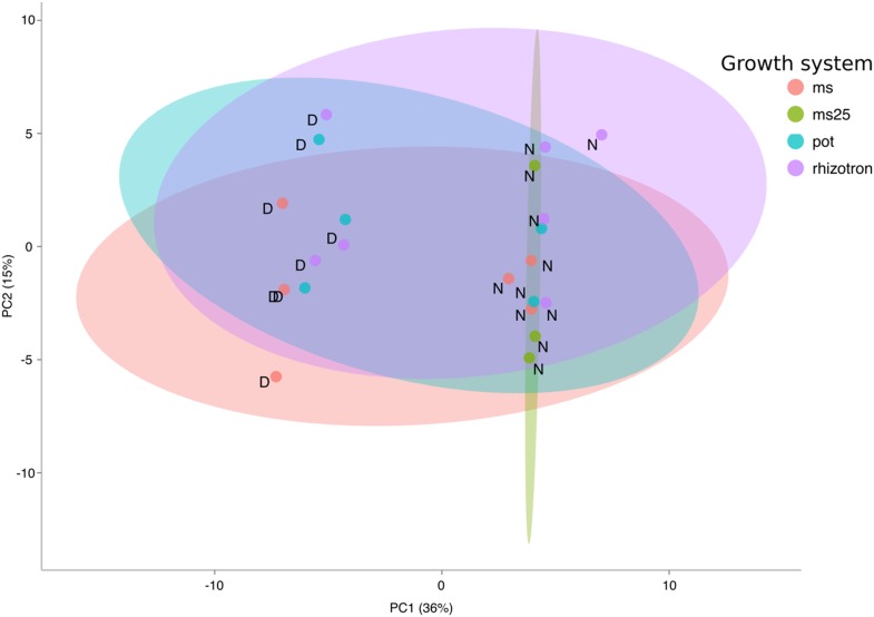 Figure 1—figure supplement 2.