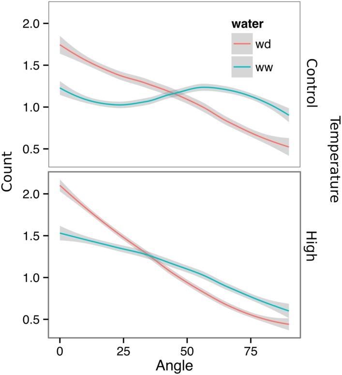 Figure 6—figure supplement 1.