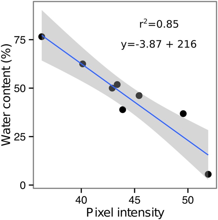 Figure 5—figure supplement 1.