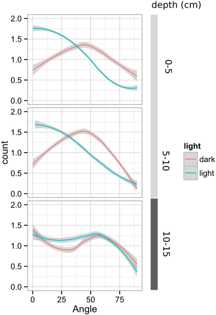 Figure 6—figure supplement 4.