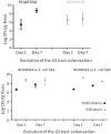 F<sc>ig</sc>. 6.