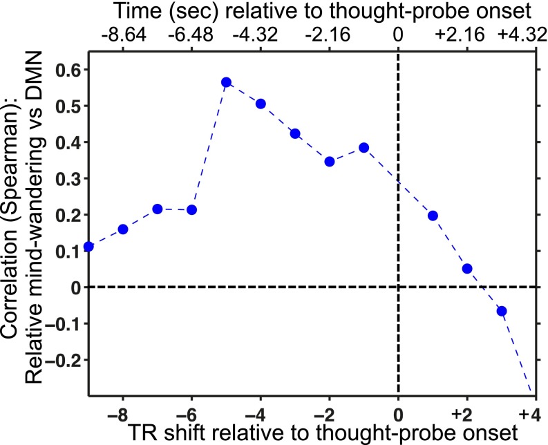 Fig. S3.