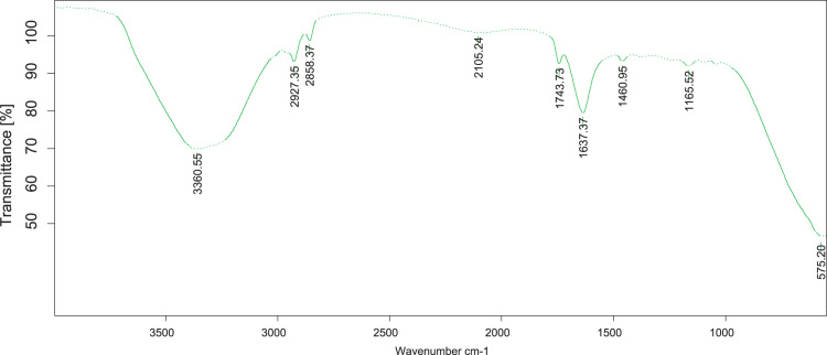 Fig. 4