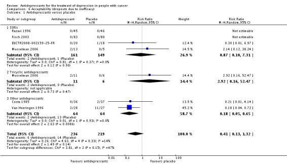 Analysis 6.1