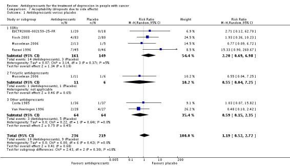 Analysis 7.1