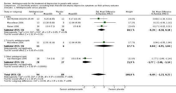 Analysis 12.1