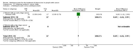 Analysis 11.2