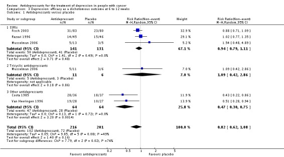 Analysis 3.1