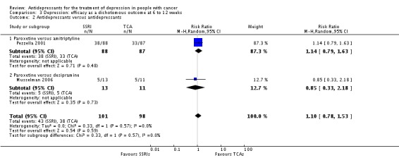 Analysis 3.2