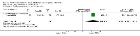 Analysis 5.2