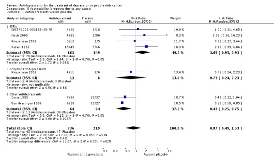 Analysis 8.1