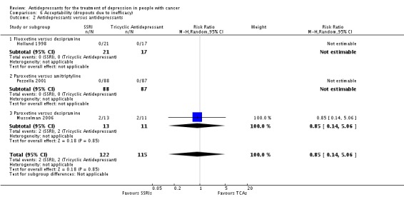 Analysis 6.2