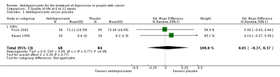 Analysis 5.1