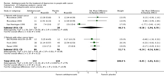 Analysis 10.1