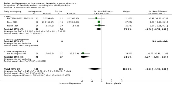 Analysis 13.1